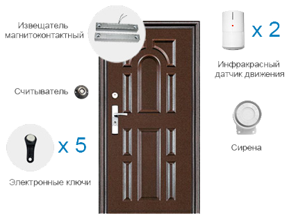 Охранная сигнализация — 1 контактный извещатель, 2 датчика движения, сирена, электронные ключи Touch memory